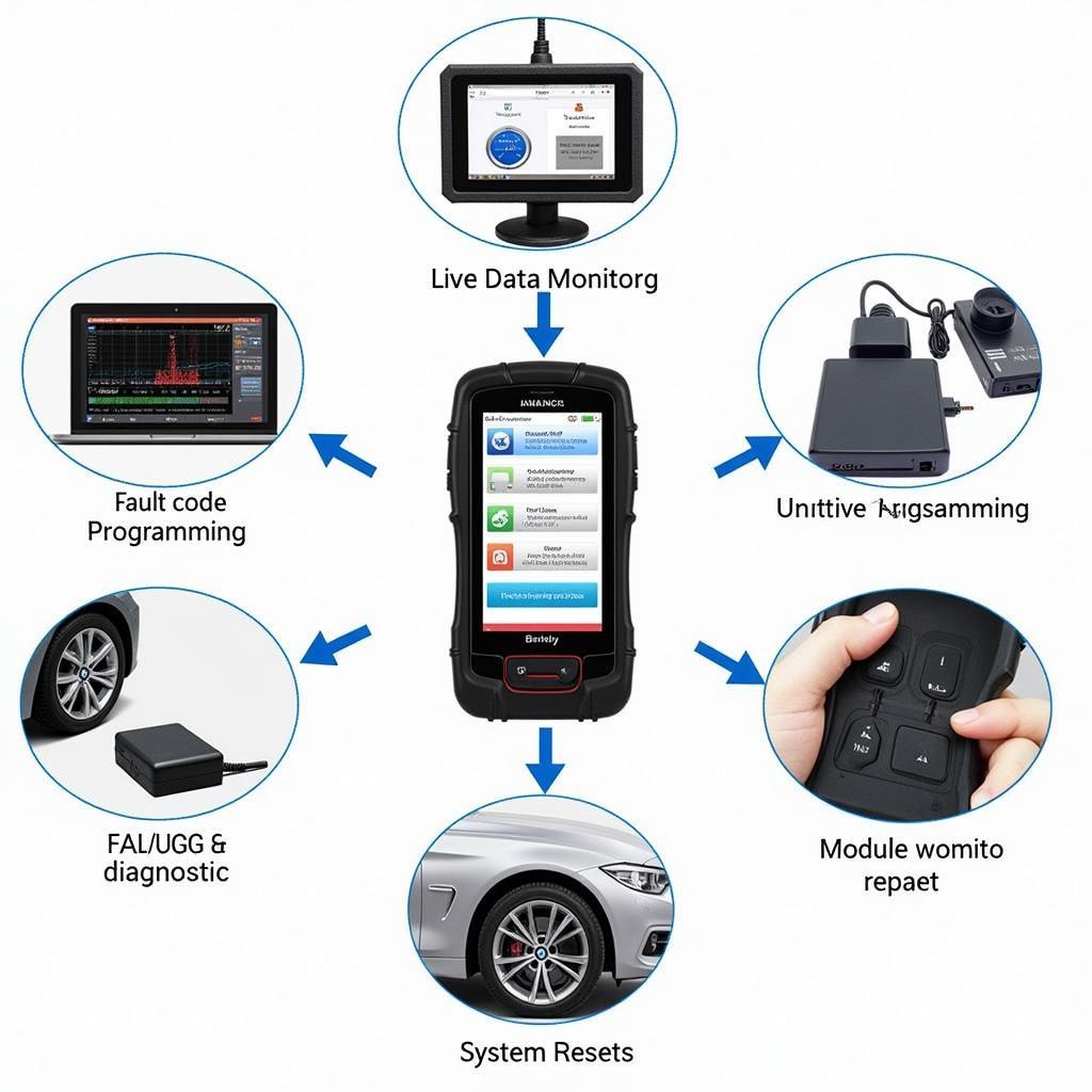 BMW Diagnostic Tool Features and Benefits