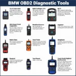 Mastering BMW OBD II Diagnostic Tools: A Comprehensive Guide