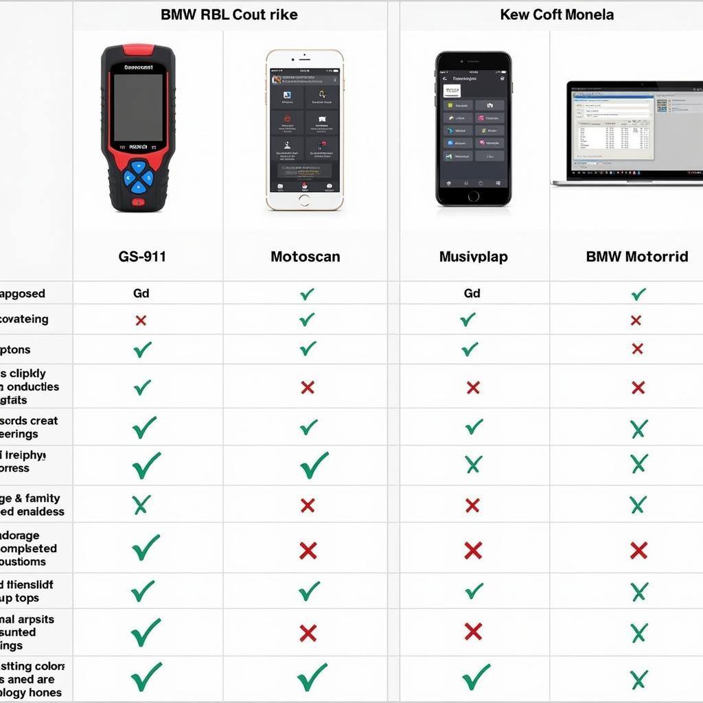 Read more about the article BMW R1200RT Diagnostic Tool: Your Ultimate Guide