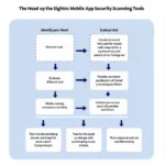 Mobile App Security Scanning Tools: A Comprehensive Guide