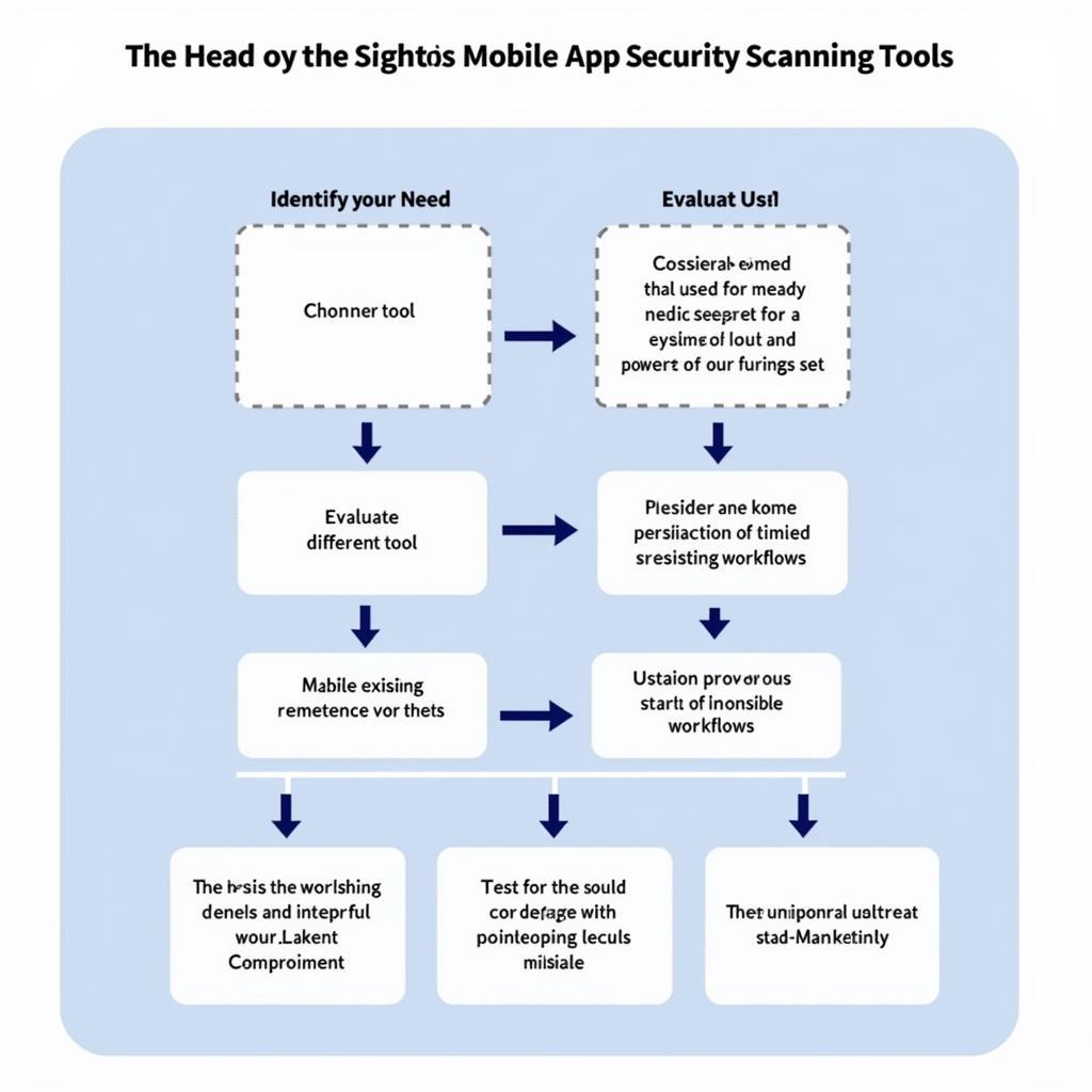 You are currently viewing Mobile App Security Scanning Tools: A Comprehensive Guide