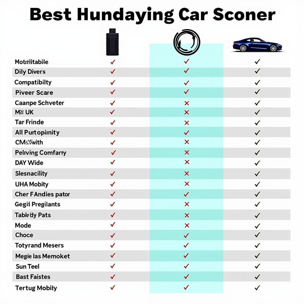 Choosing the Right Car Scanner