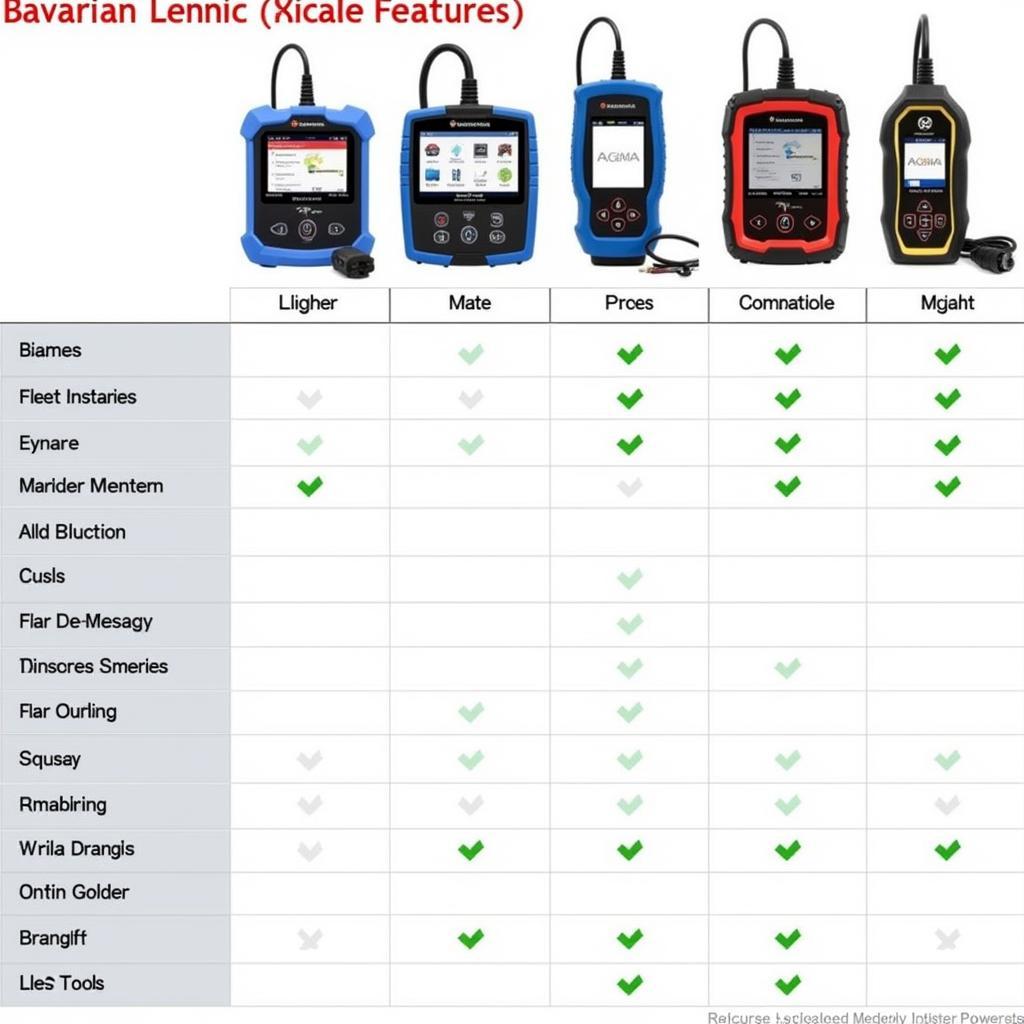 Comparing Different Bavarian Technic Scan Tool Models