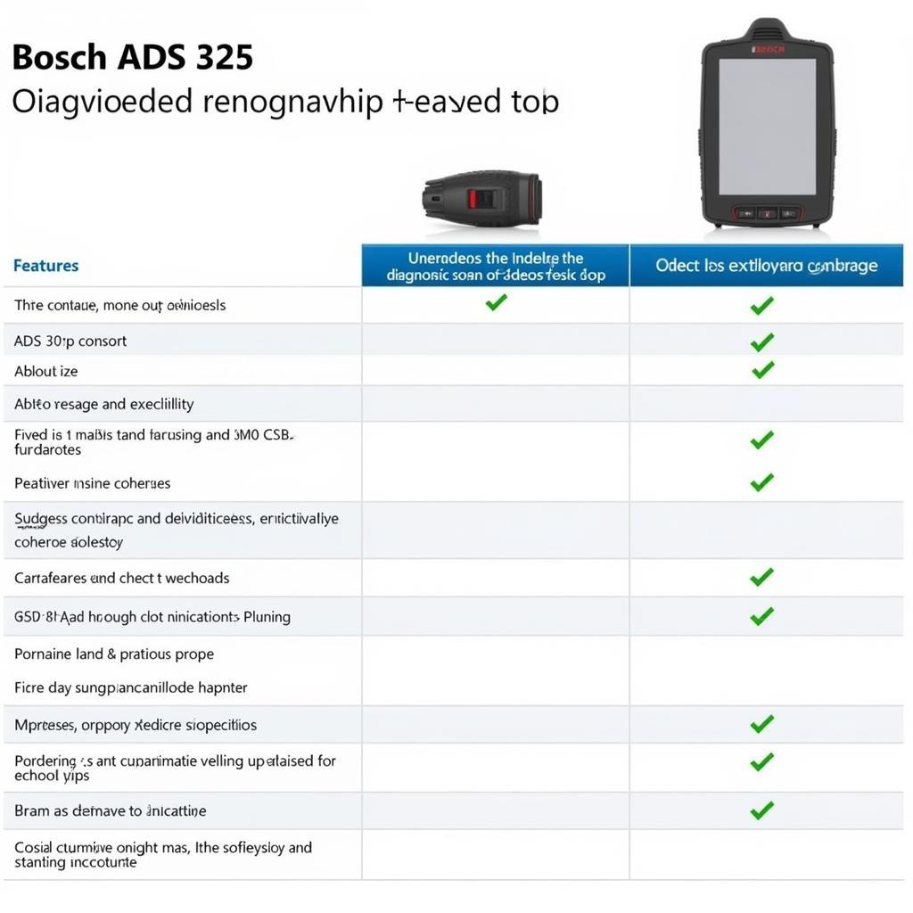 Comparing Bosch ADS 325 with Other Scan Tools