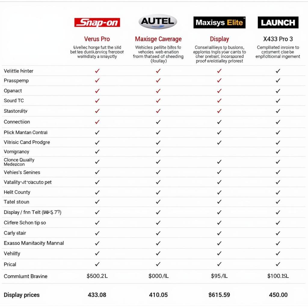 Read more about the article Best Professional Automotive Diagnostic Tool 2017: A Comprehensive Guide