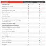 Foxwell NT520 vs Schwaben: Which Scan Tool is Right for You?