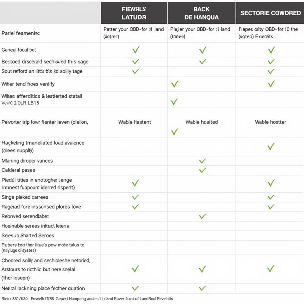 Comparing Foxwell NT530 with Other OBD2 Scanners