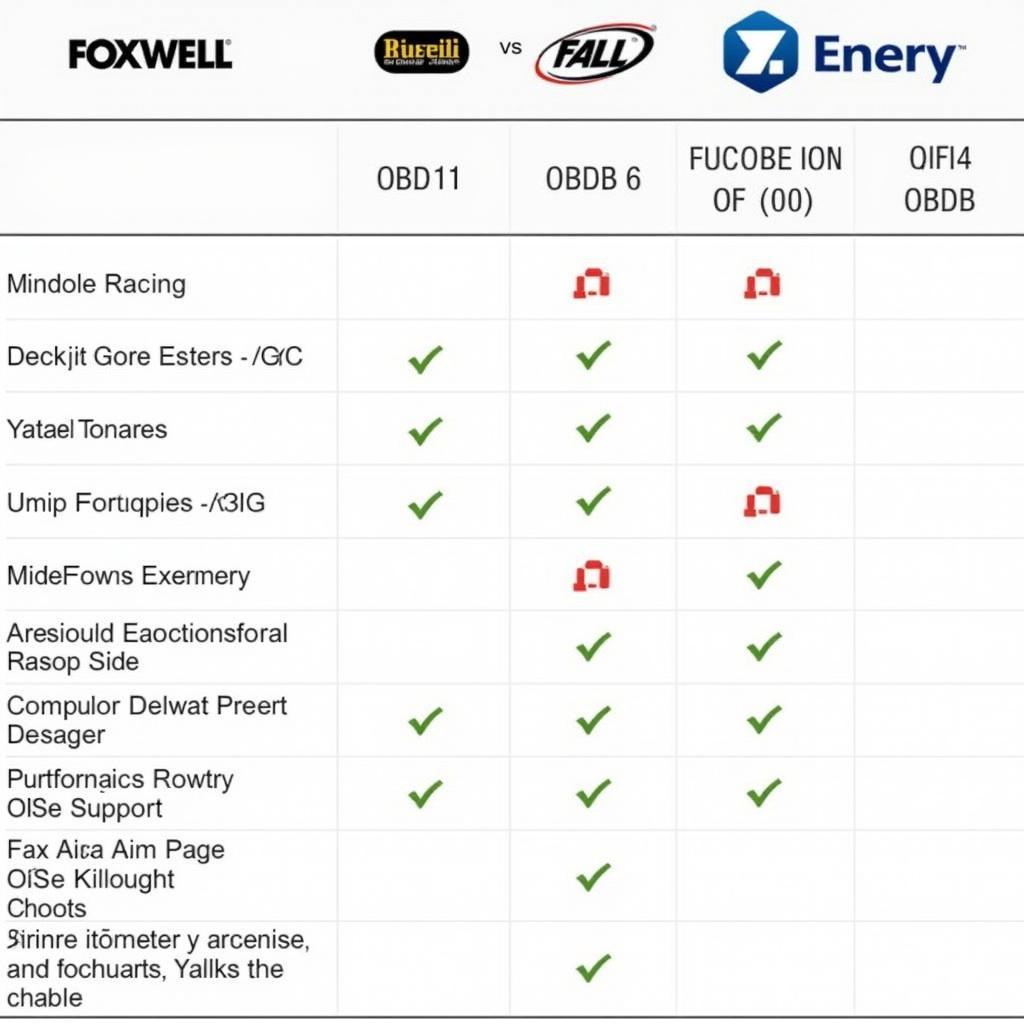 Comparison of Foxwell OBD11 EOBD with Other OBD2 Scanners