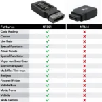 Foxwell NT301 vs. NT614: Choosing the Right OBD2 Scanner