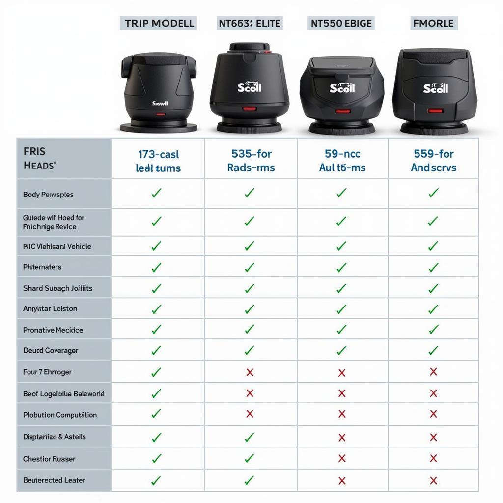 Comparing Different Scott Foxwell Head Models