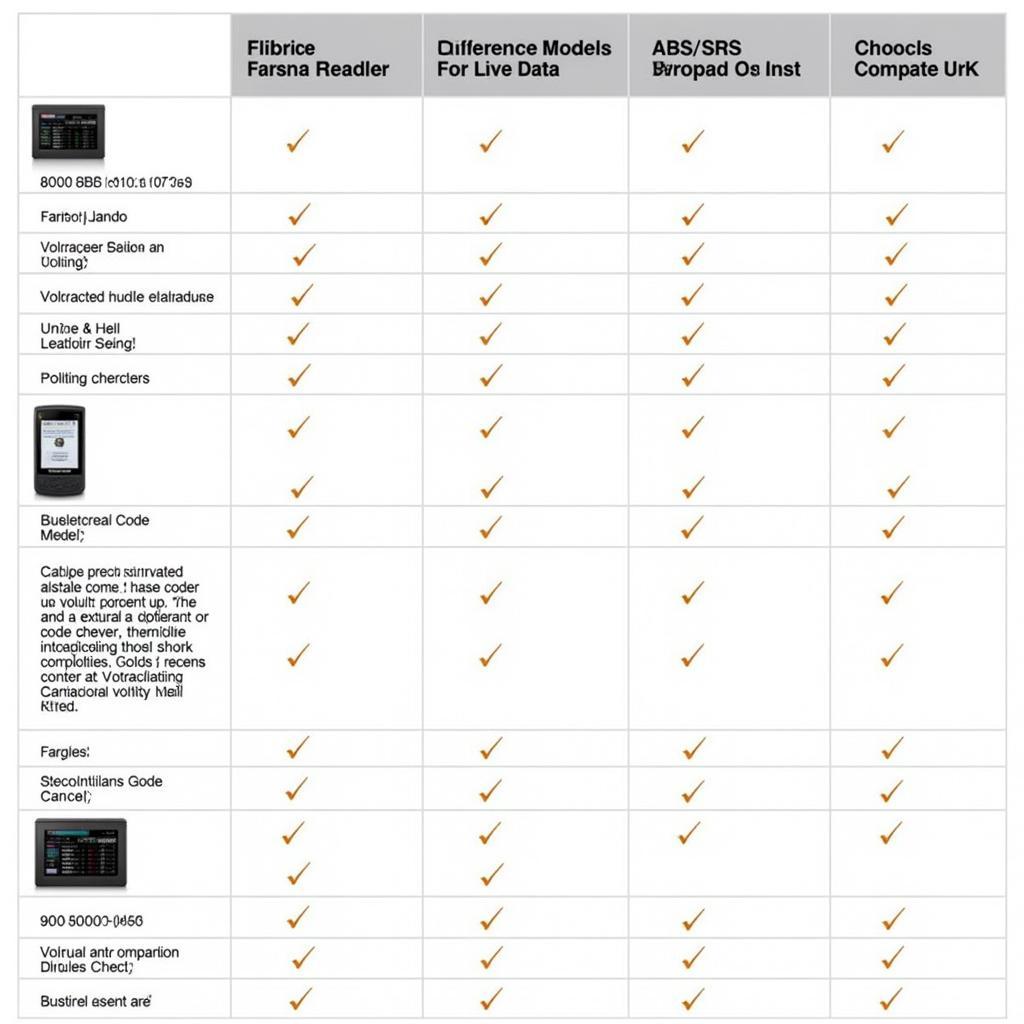 Comparison chart of different Sears OBD scan tools highlighting their features