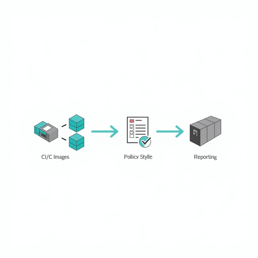 Read more about the article Secure Your Software Supply Chain: Container Image Scanning Tools