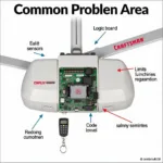 Craftsman Garage Door Opener Model 139.53914 Diagnostic Tool: A Comprehensive Guide