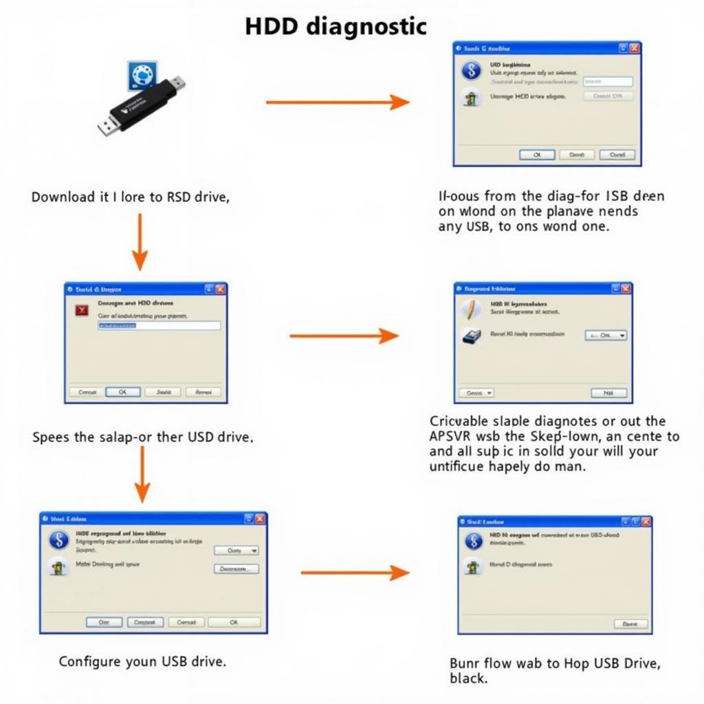 Creating Bootable USB HDD Diagnostic Tool