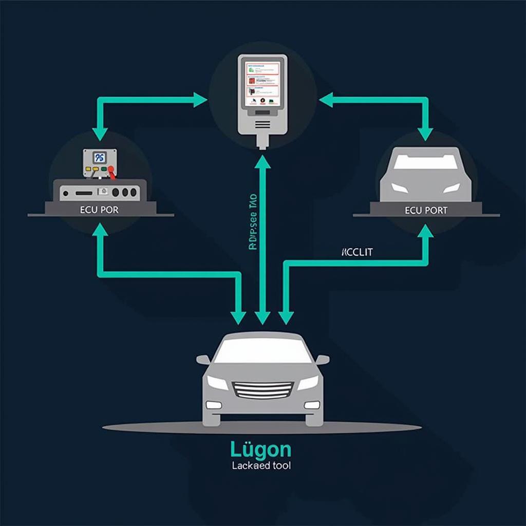 You are currently viewing Mastering Diagnostic Tools RPC: A Comprehensive Guide