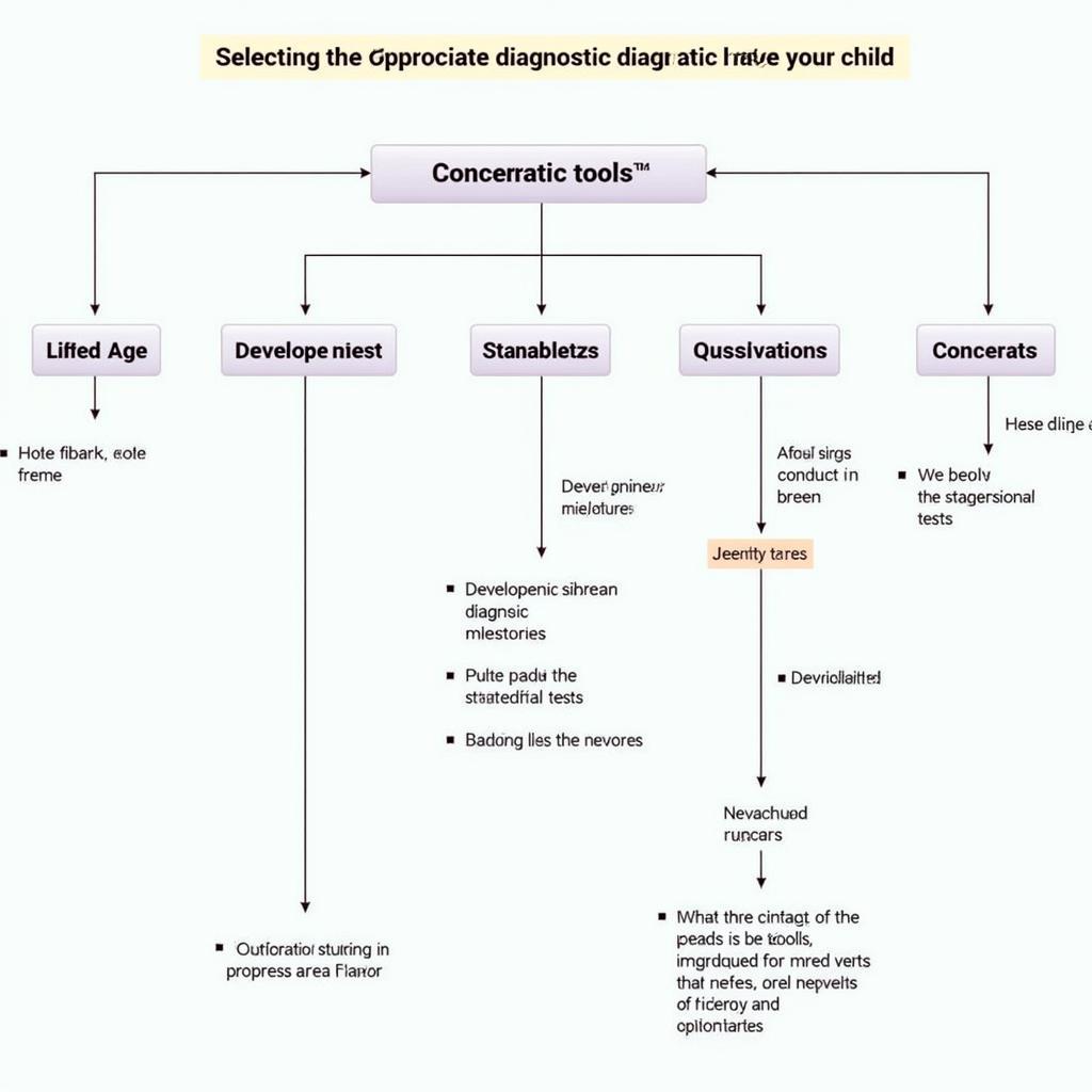 You are currently viewing Diagnostic Tools for Children: Understanding and Addressing Developmental Concerns