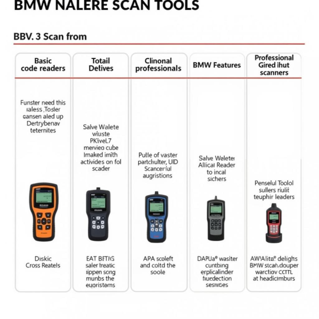 Different Types of BMW Scan Tools