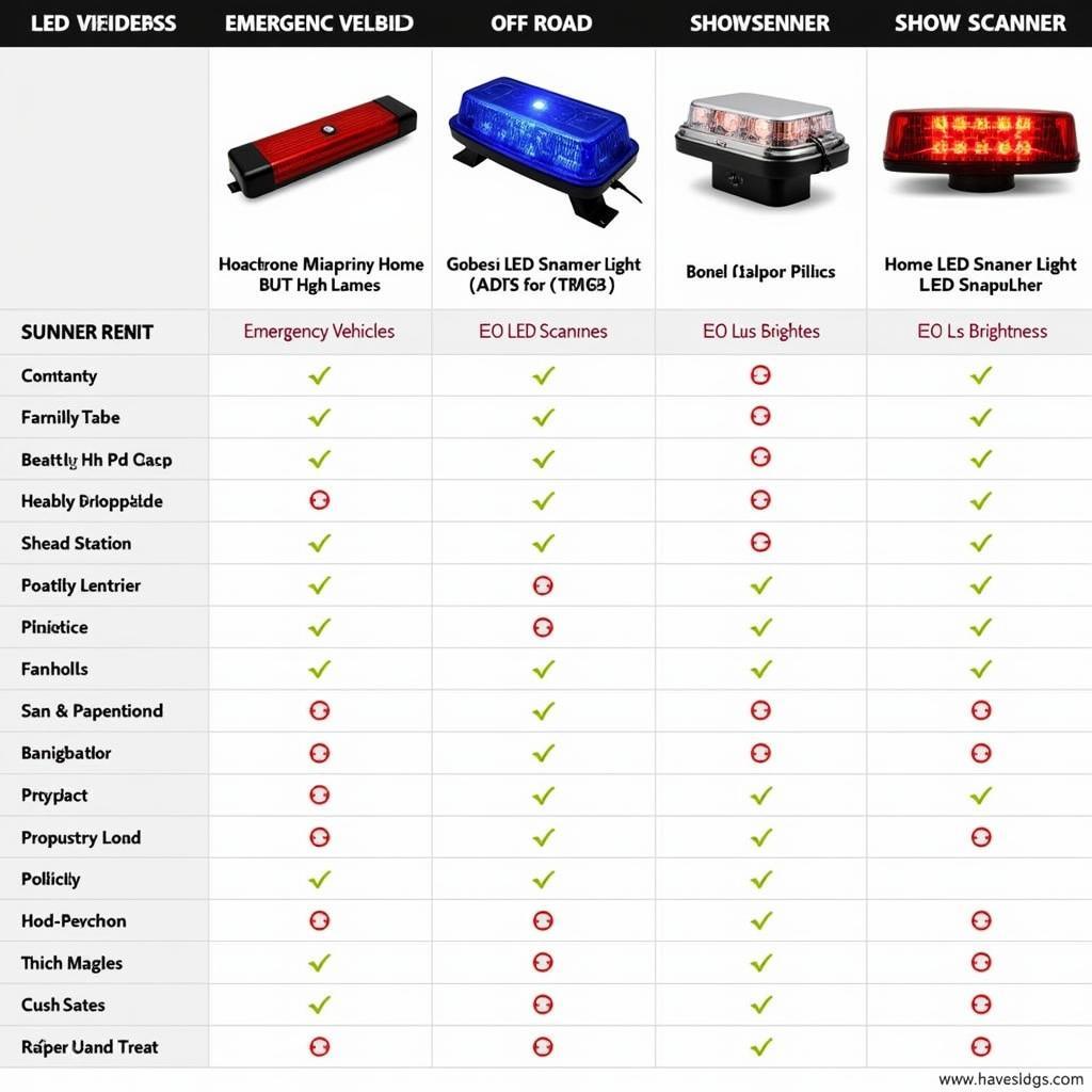 Different Types of LED Scanners for Cars