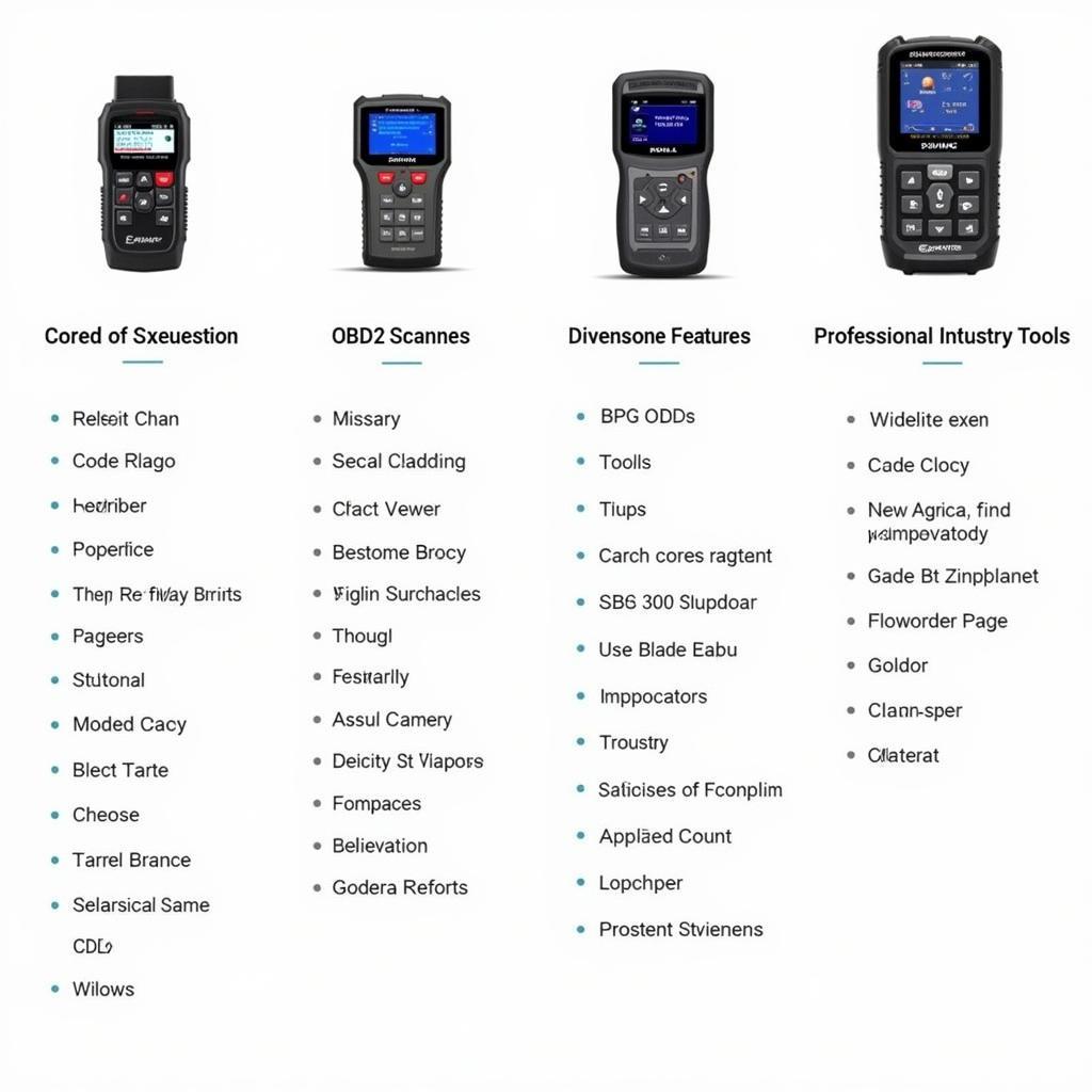 Different Types of OBD2 Scanners