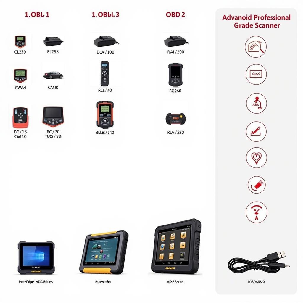 Different Types of OBD2 Scanners