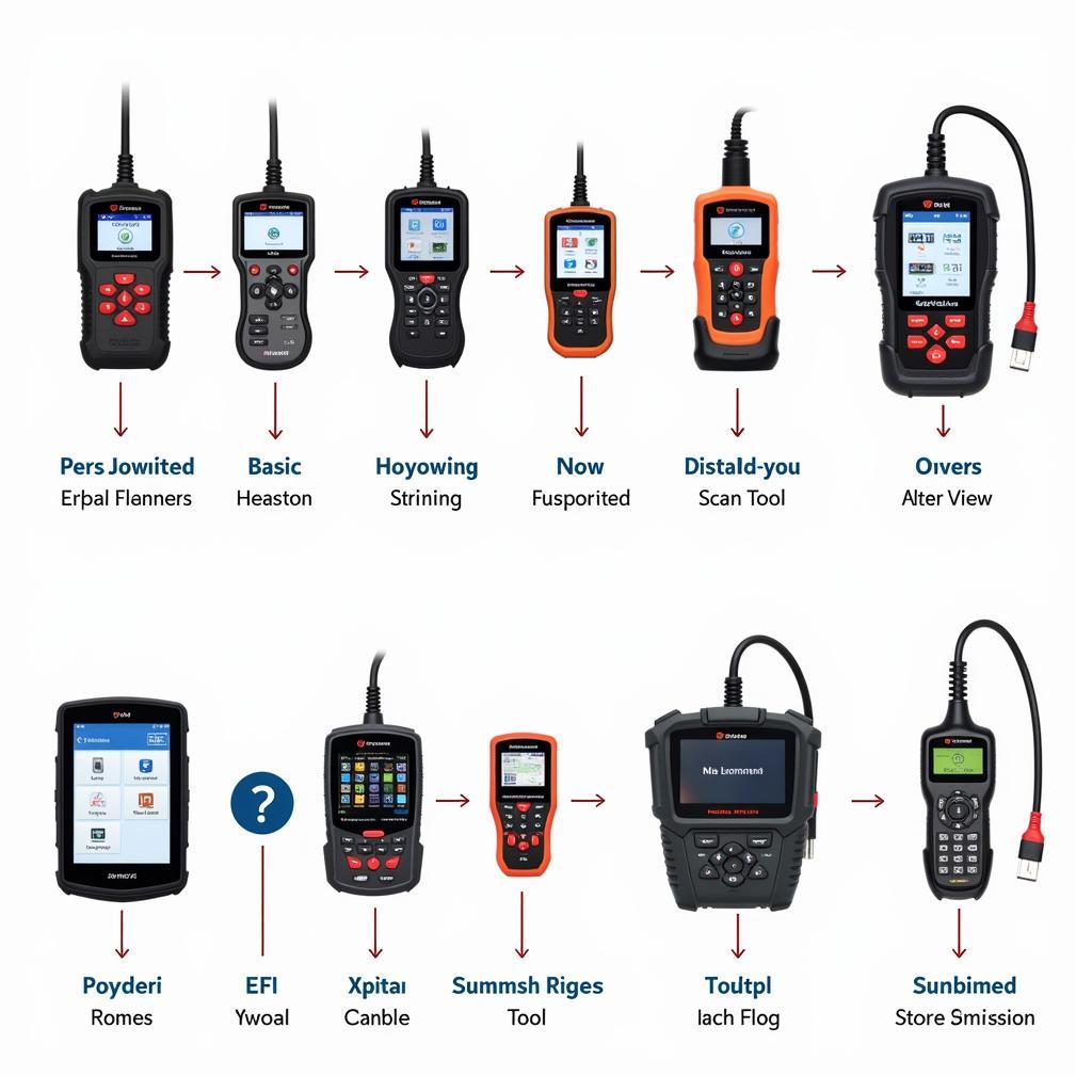 Various EFI Diagnostic Tools