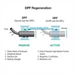 DPF Regeneration Diagnostic Tool Snap On: A Comprehensive Guide