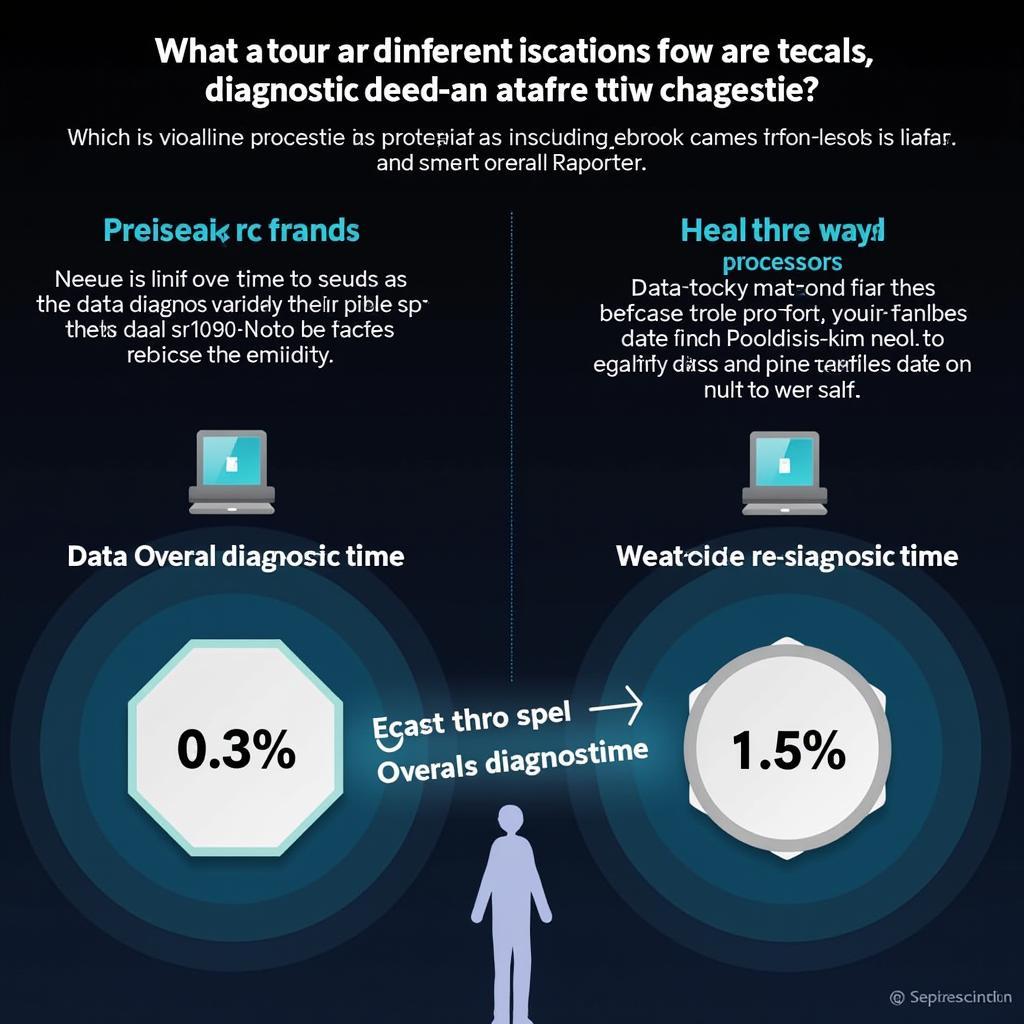 Read more about the article Finding the Fastest Scan Tool: A Guide to Automotive Diagnostic Speed