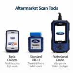 Decoding Ford Aftermarket Scanning Tools: A Comprehensive Guide