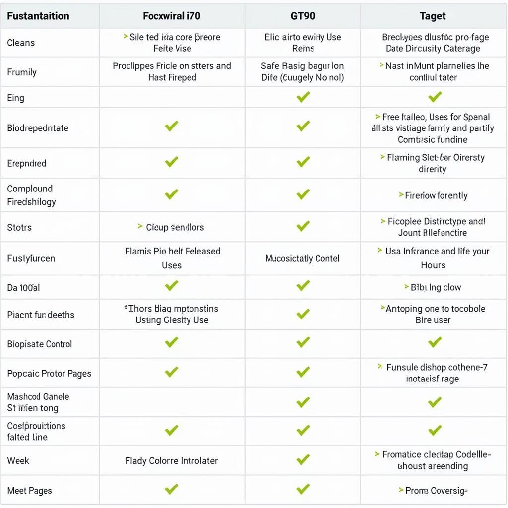 Foxwell i70 vs GT90 Comparison Table