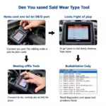 Unleash the Power of Diagnostics: Your Guide to the Foxwell NT414 Scan Tool