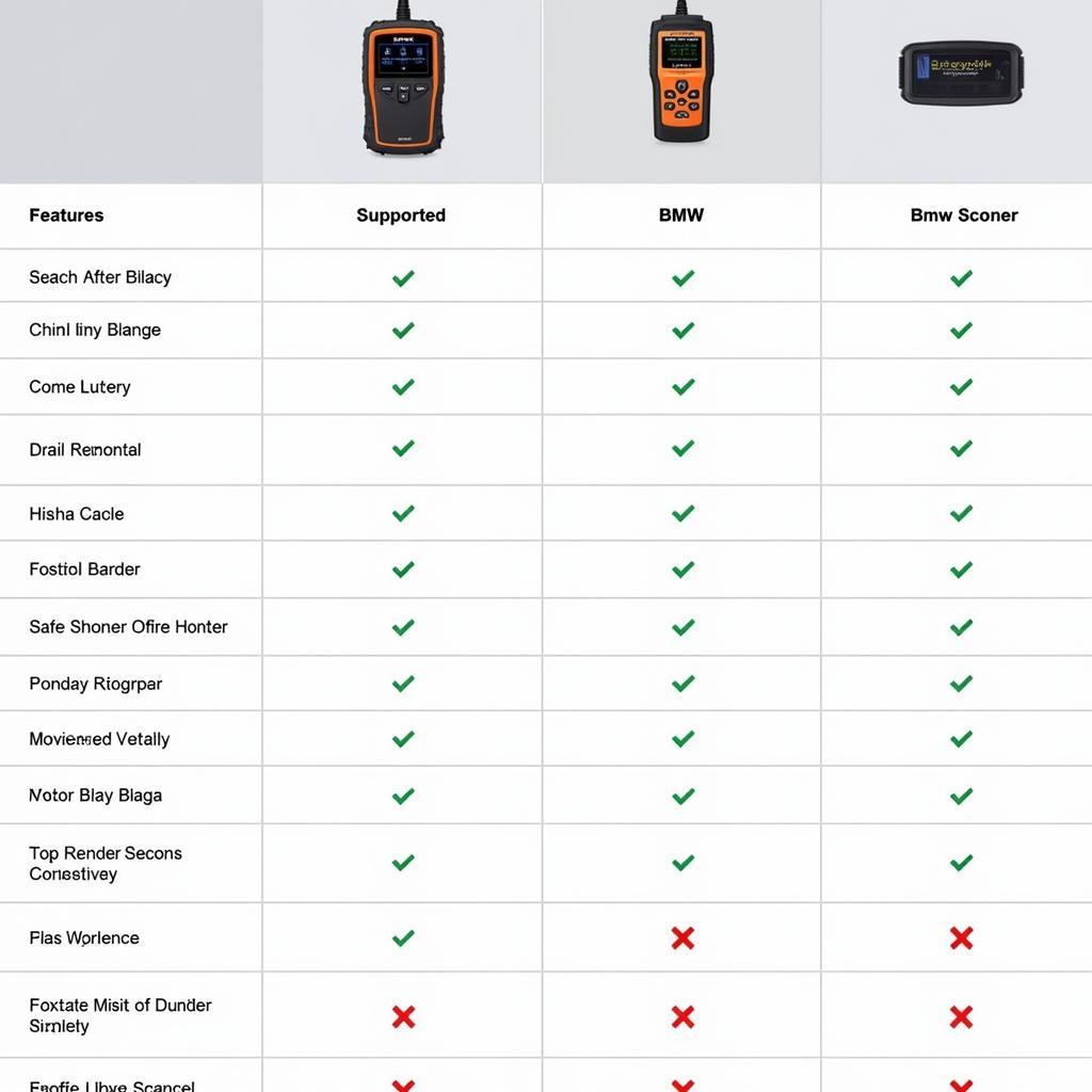 Foxwell OBD2 Scanner BMW Models Comparison Chart