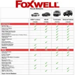 Understanding the Foxwell Family of Automotive Diagnostic Tools