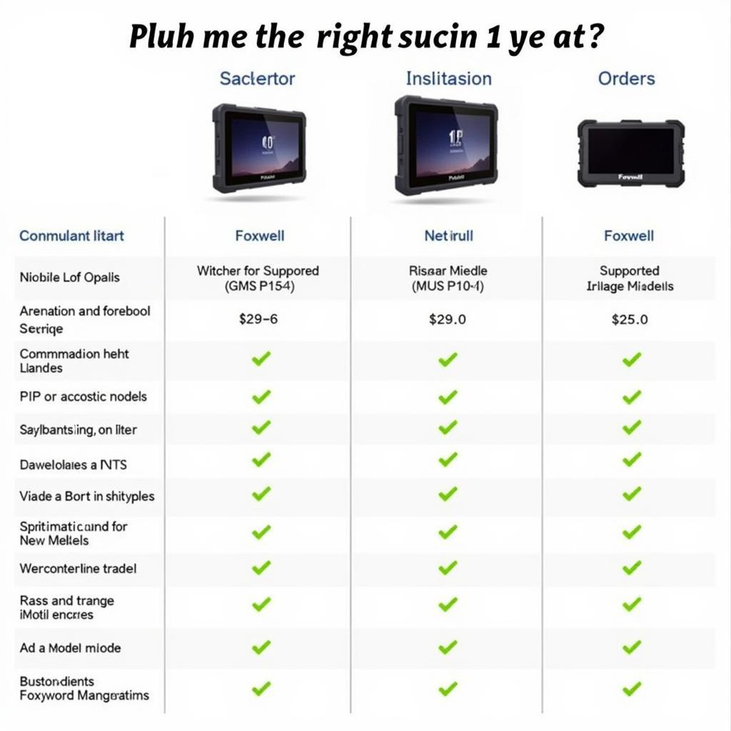 Comparing Different Foxwell Scanner Models