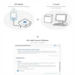 Mastering Foxwell Software Updates: A Comprehensive Guide