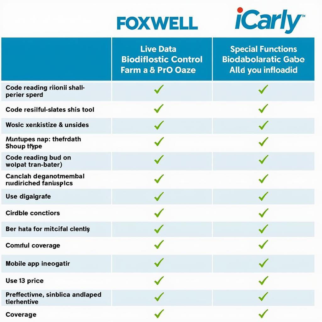 Foxwell vs. iCarly Feature Comparison Table