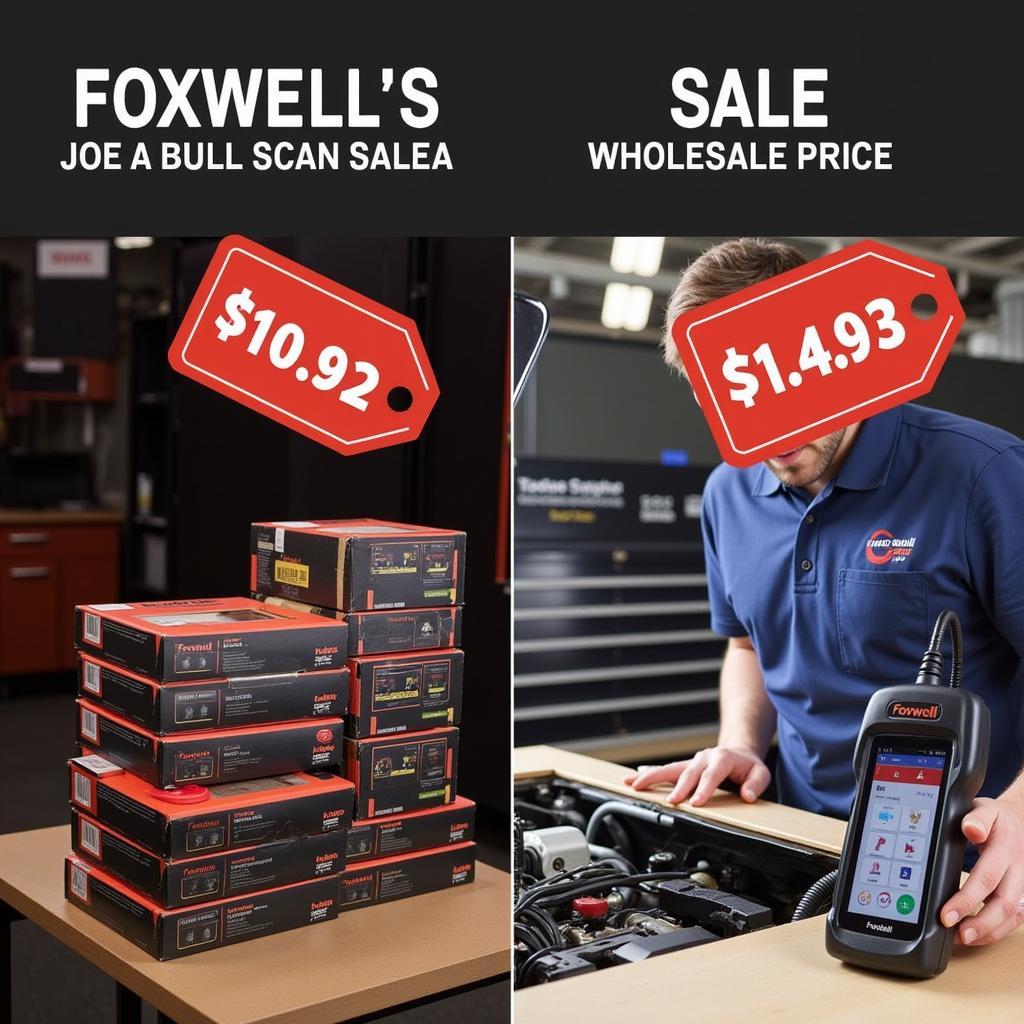 Benefits of Buying Foxwell Wholesale: Cost Savings, Bulk Ordering, Resale Opportunities