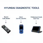 Car Diagnostic Tool for Hyundai: A Comprehensive Guide