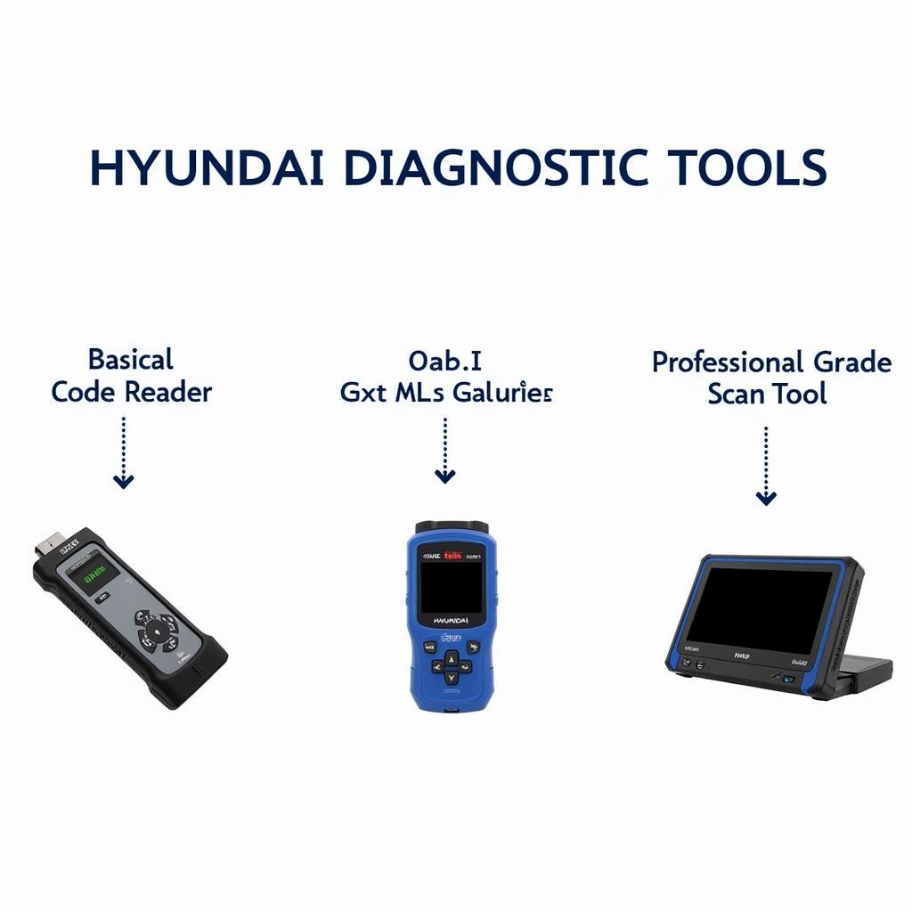 You are currently viewing Car Diagnostic Tool for Hyundai: A Comprehensive Guide