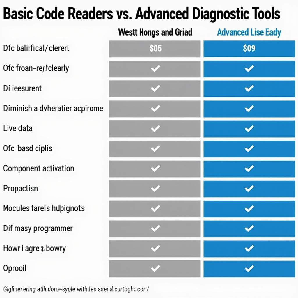 Read more about the article Best Land Rover Diagnostic Tool UK: A Comprehensive Guide