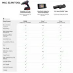 MAC Scan Tool Reviews: Finding the Right Diagnostic Tool for Your Needs