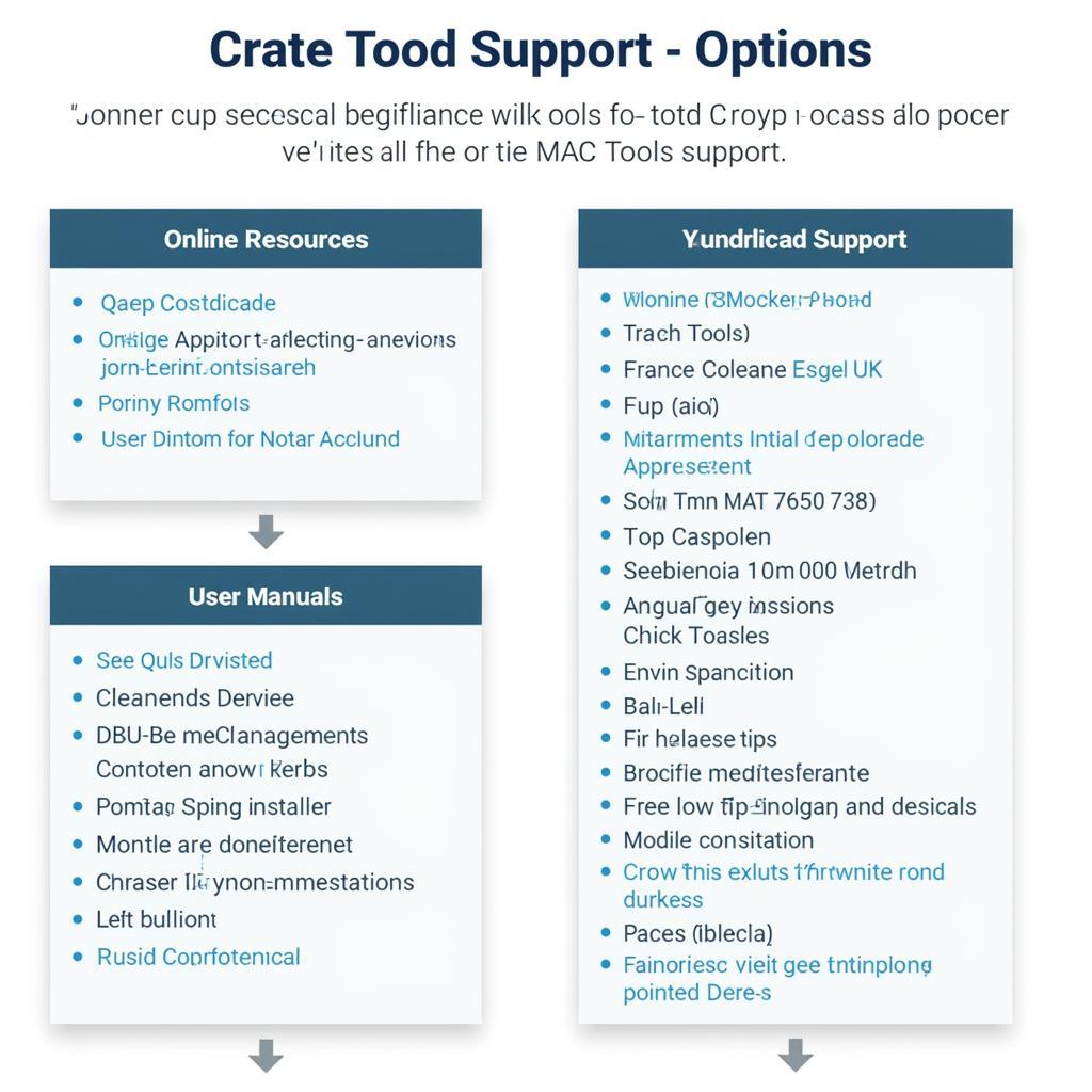 MAC Tools Scan Tool Customer Support