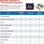 Mastering MSI Hardware Diagnostics Tool: A Comprehensive Guide for Automotive Professionals