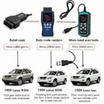 Car OBD2 Scanner Lexus 1999 RX300: A Comprehensive Guide