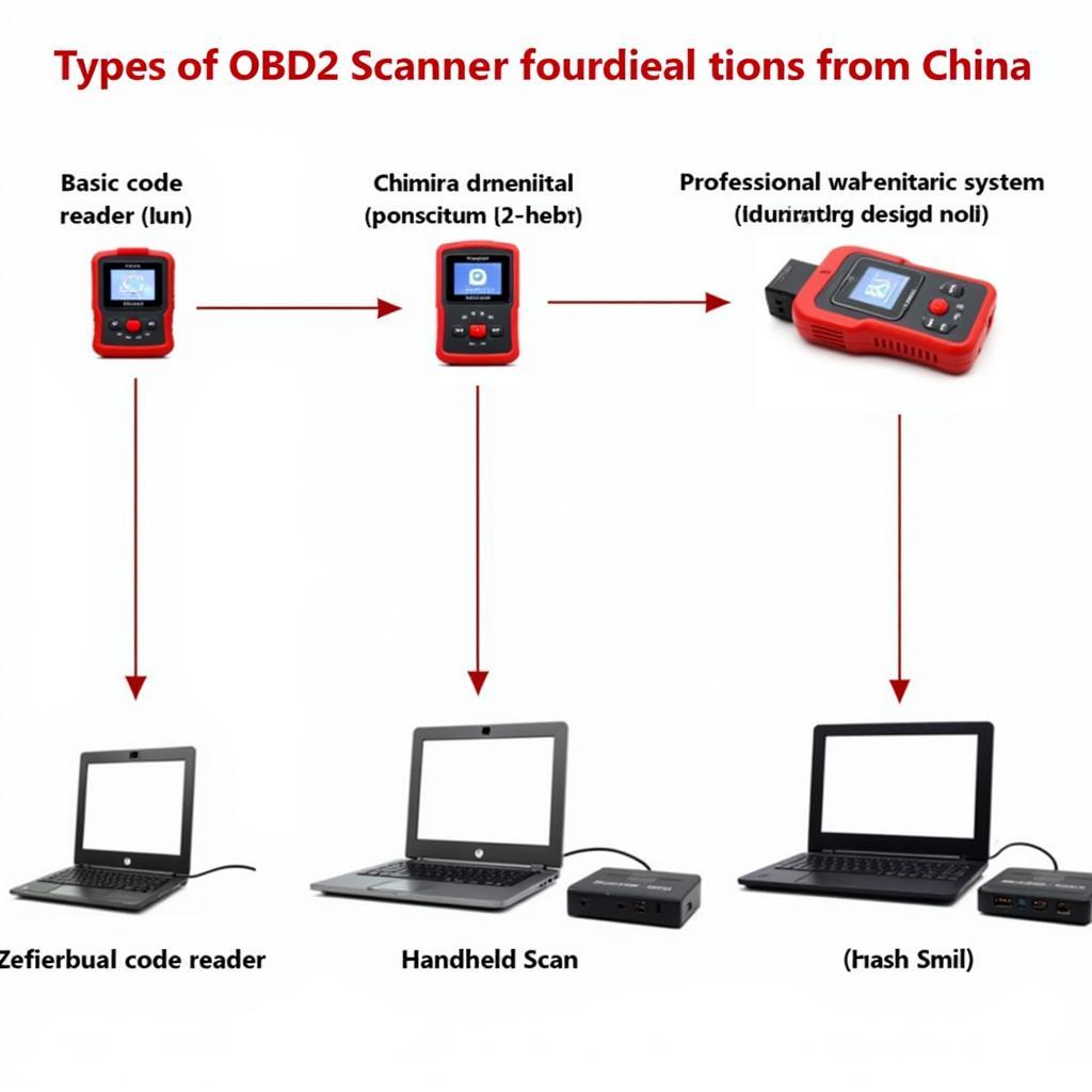 You are currently viewing OBD2 Diagnostic Tool China: A Comprehensive Guide