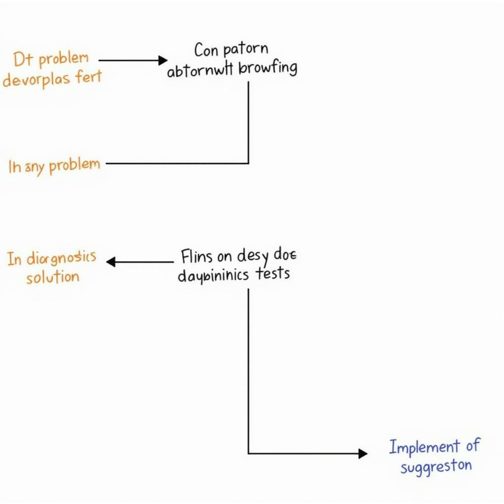 Read more about the article Mastering Office Diagnostics Tool 2016: A Comprehensive Guide