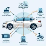 Mastering Packet Loss Diagnostic Tools in Automotive Repair