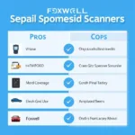 Peake vs. Foxwell: Choosing the Right Automotive Diagnostic Scanner