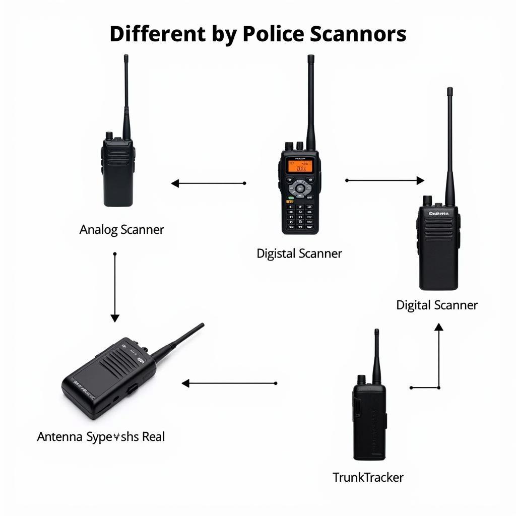 Read more about the article Police Scanner for the Car: A Comprehensive Guide