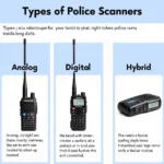 Police Scanner for Car: Your Guide to Choosing and Using One