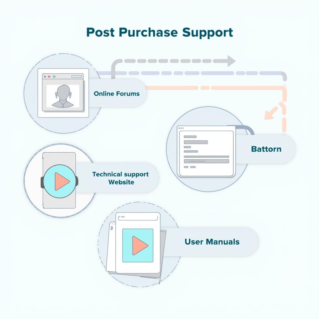 Post-Purchase Support and Resources for G Scan Tool Owners